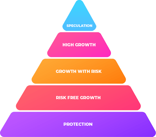 Financial Pyramid